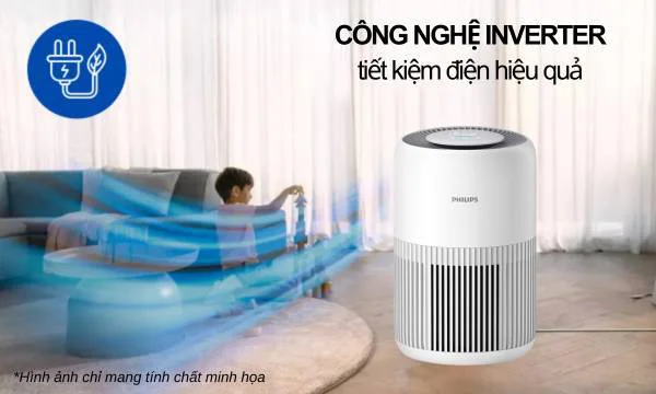 Công Nghệ Inverter
