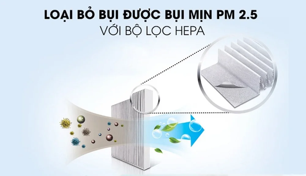 Màng lọc HEPA – Lọc sạch bụi mịn PM 2.5
