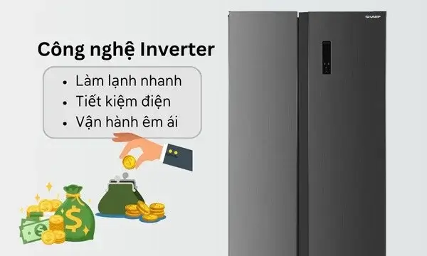 Công Nghệ Inverter Tiết Kiệm Điện Năng