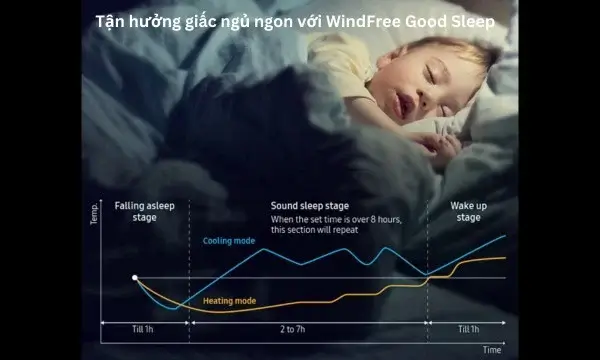 WindFree Good Sleep