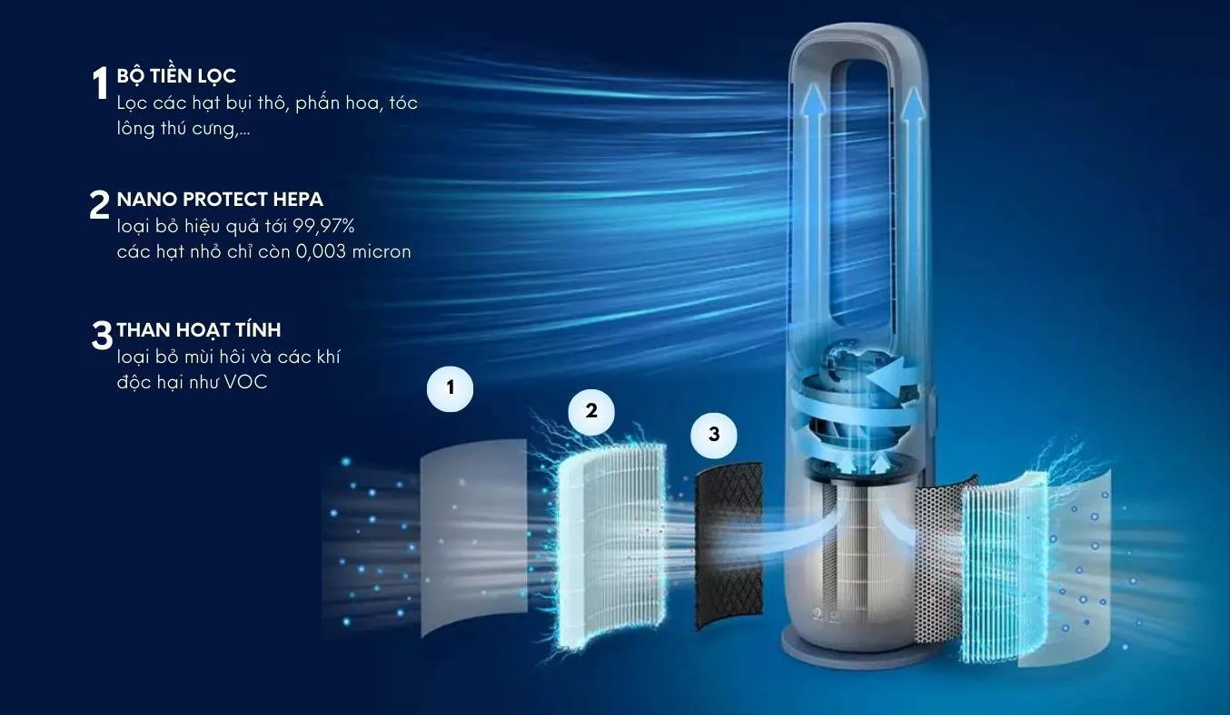 Bộ lọc NanoProtect HEPA