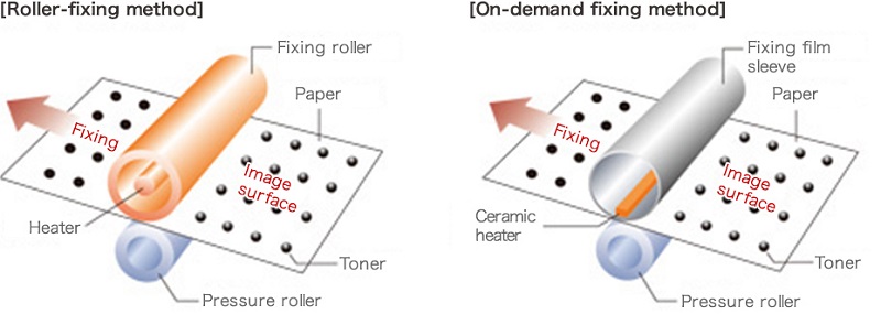 BỘ ĐÔI CÔNG NGHỆ MANG ĐẾN SỰ VƯỢT TRỘI CHO MÁY IN CANON: UFR II VÀ ON DEMAND FIXING