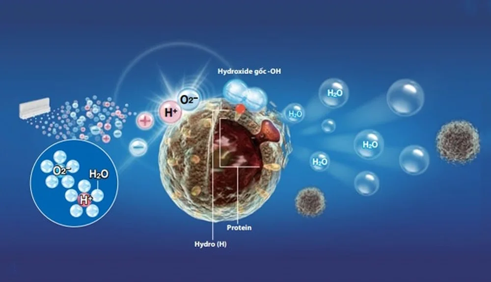 Công nghệ Plasmacluster ion