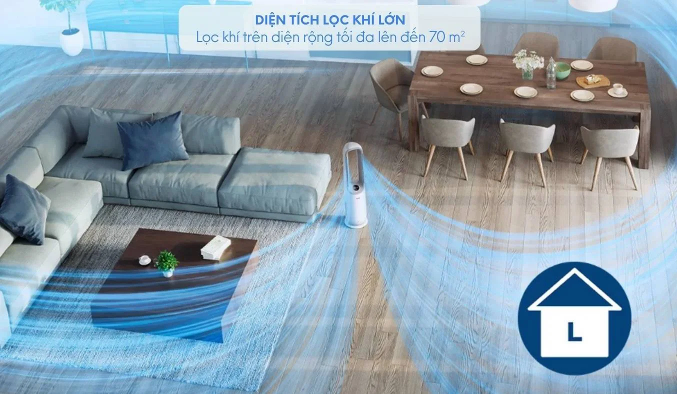 Hiệu Quả Lọc Sạch Không Khí Vượt Trội