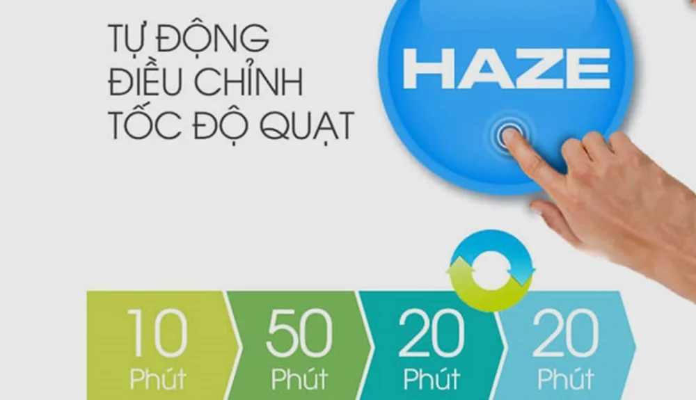 Chế độ Haze