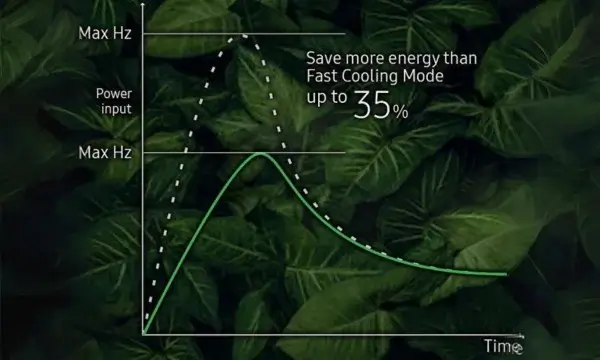 ECO Mode: Tối ưu hóa điện năng