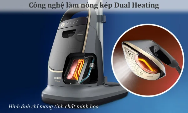 Công Nghệ Dual Heating